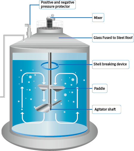 livestock wastewater treatment process